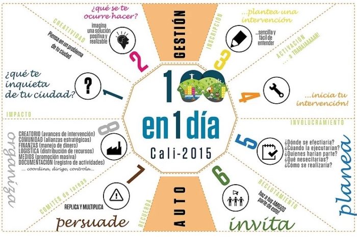 Premiaron ideas de impacto en la comunidad