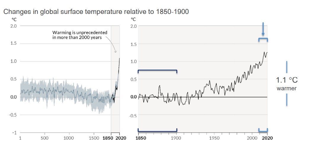 Aumento de temperatura en la superficie terrestre 1850-2020