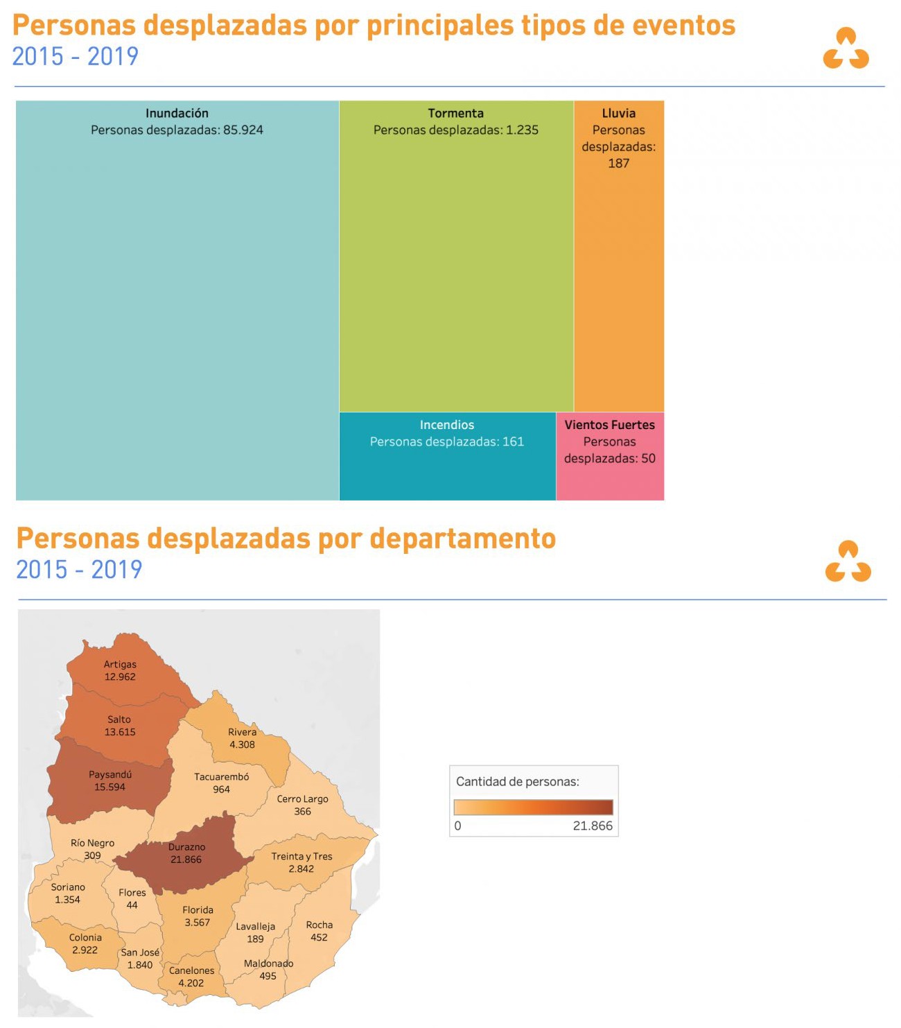 Cantidad de desplazados en Uruguay por evento climático y departamento. Créditos: Monitor Integral de Riesgos y Afectaciones (MIRA), 2020