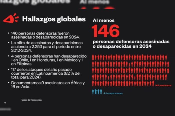 Latinoamérica con más asesinatos de defensores