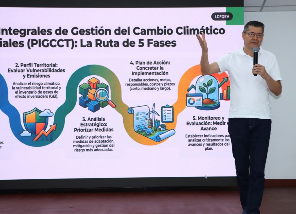 Proyección climática para el Huila.