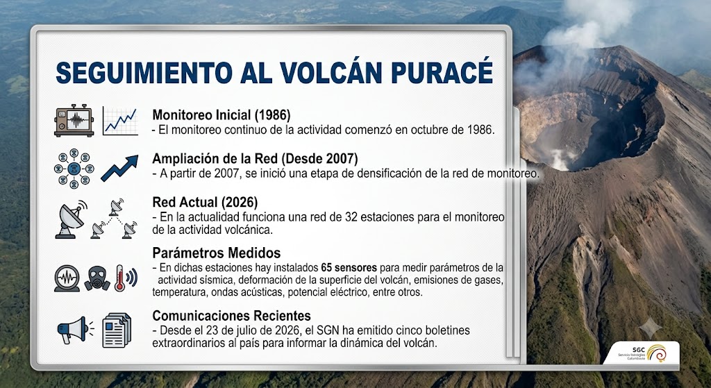 Información e imagen de fondo tomada del SGC.